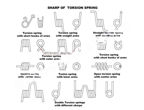 Factory Made Premium Compression Torsion Tension Coil Spiral Cylinder Special Flat Spring ...