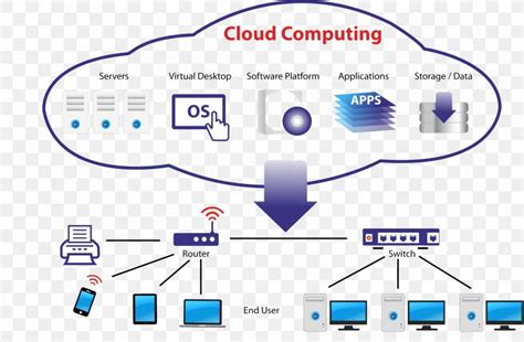 Cloud Computing Architecture Amazon Web Services IT Infrastructure, PNG ...