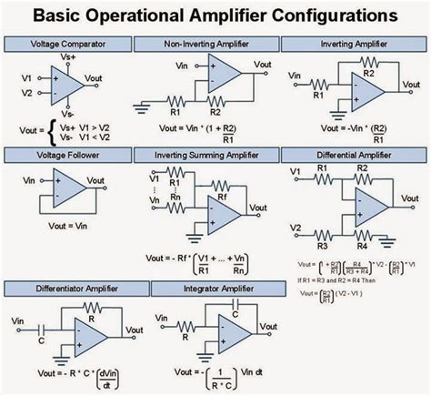 Op Amp Package Types