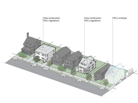 Zoning: Districts Guide -Residence Districts - R3-1 - R3-2 - R3A - R3X ...