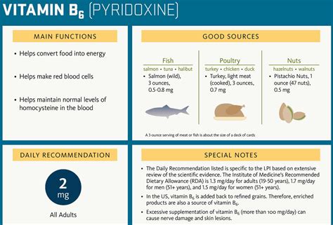 Vitamin B6 deficiency, pyridoxine deficiency, causes, symptoms, diagnosis & treatment