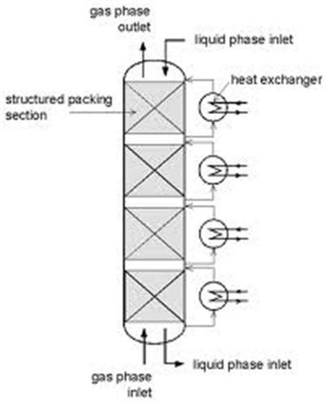 Types Of Fermenters - Bioprocessing