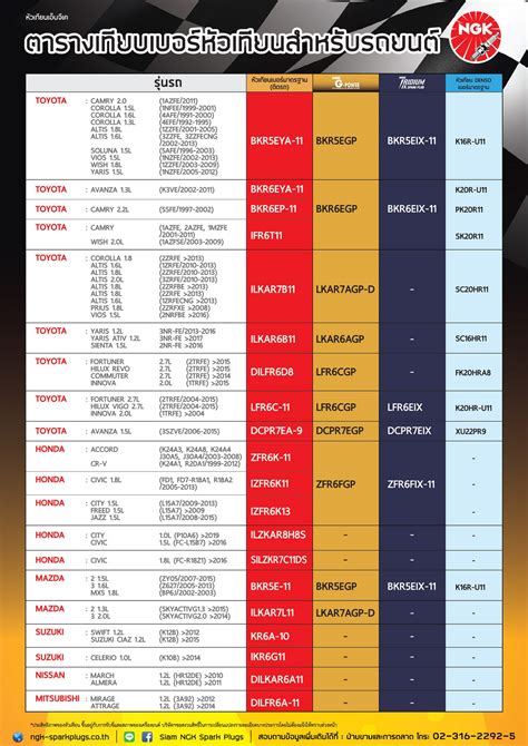 NGK Spark Plugs (Asia) - 2021 Cross Ref NGKxDenso -3 Out-01 (1) - Page 1