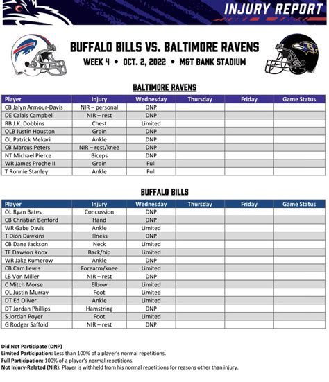 Kyle Phoenix Barber on Twitter: "Baltimore Ravens & Buffalo Bills ...