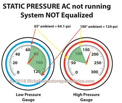 AC pressure gauge readings — Ricks Free Auto Repair Advice Ricks Free Auto Repair Advice ...