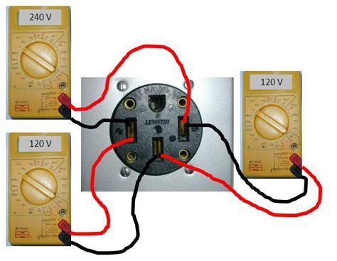 Wiring A Rv Outlet