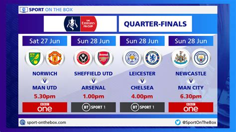 FA Cup Quarter-Finals live on BBC One & BT Sport – Sport On The Box