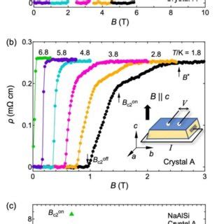 (Color online) (a) Layered crystal structure of NaAlSi with a ...