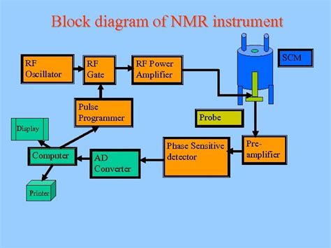 schematic diagram of nmr spectrometer - Circuit Diagram