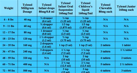 Acetaminophen Suppository Dosage By Weight | Blog Dandk