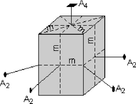 Tetragonal crystal's symmetry elements. | Download Scientific Diagram