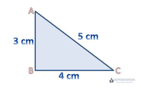 Rumus Pythagoras - kependidikan.com