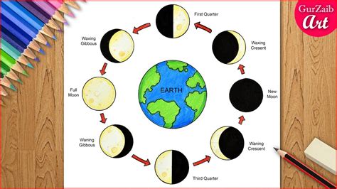 How To Draw The Phases Of The Moon Diagram Drawing Easy And Step By ...