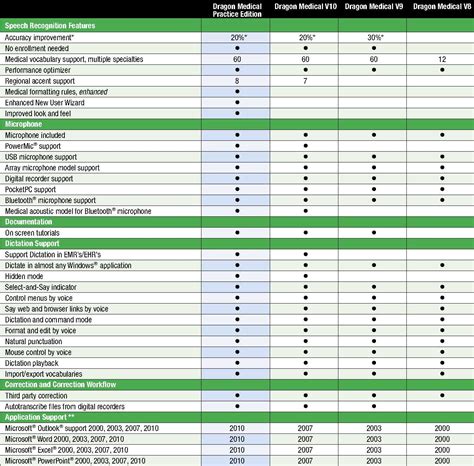 Free Medical Transcription Program - rutrackercomputers