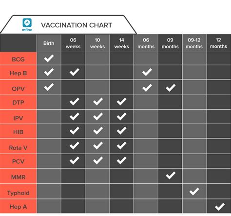 Children S Immunization Chart India - Best Picture Of Chart Anyimage.Org