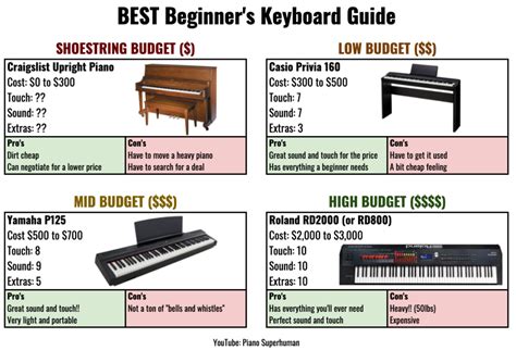 BEST Keyboard Guide Cheat Sheet - Piano University