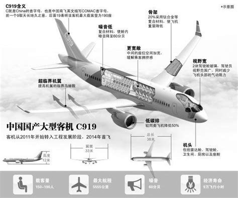 C919 Large Airliner