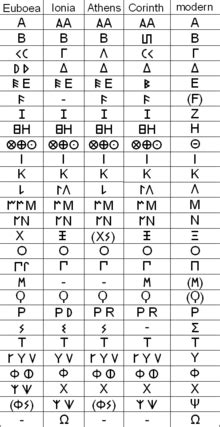 Greek language - Wikipedia