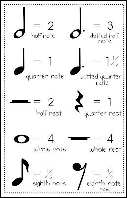 Relentlessly Fun, Deceptively Educational: A Music Measure of Math