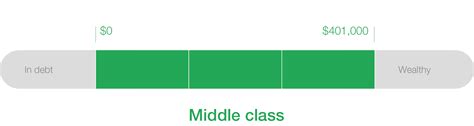 What is middle class, anyway? - CNNMoney