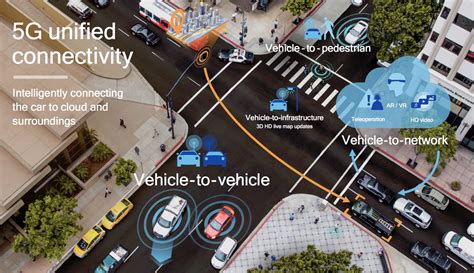 Qualcomm Set To Dominate U.S. Connected Vehicles (C-V2X) Market