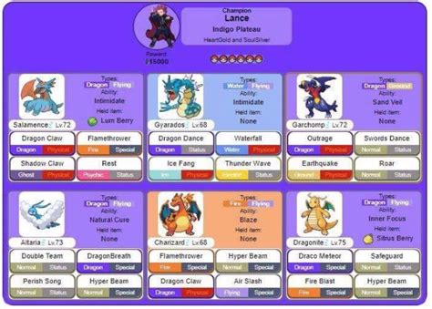 Team Analysis: Lance | Wiki | Pokémon Amino