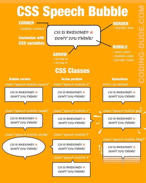 CSS Speech Bubbles - Coding Dude