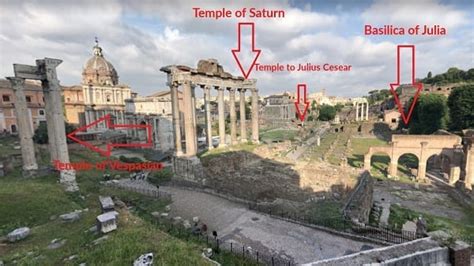 Roman Forum | Map of Important Buildings