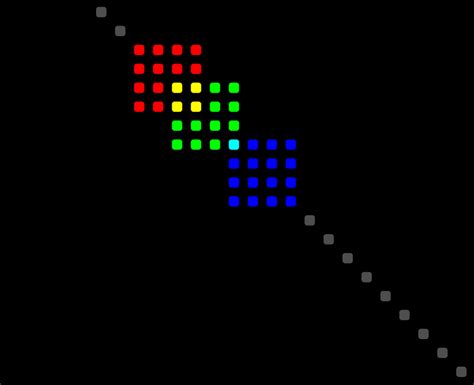 Illustrative sparsity pattern of a block-diagonal Additive-Schwarz... | Download Scientific Diagram