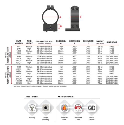 Warne Maxima Ruger QD Scope Rings | Kenzie's Optics | Free Shipping