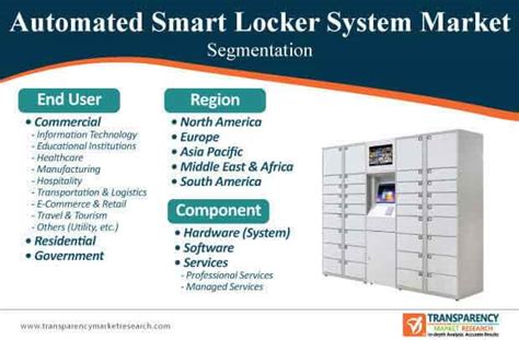 Automated Smart Locker System Market to Expand at a CAGR of ~10%