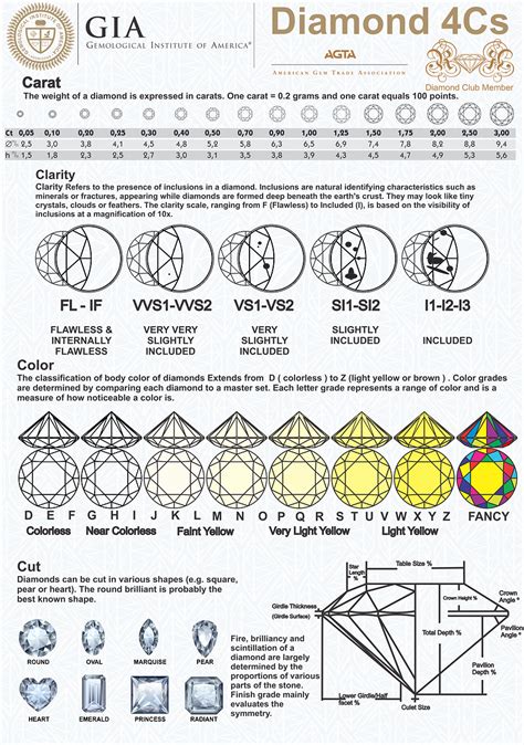 Diamond Education | Diamond 4C's, Birthstones & Metal Guide | Diamond Story