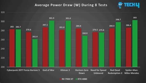 What Is TDP, Factors, Overclocking & Guide – Geeks And God