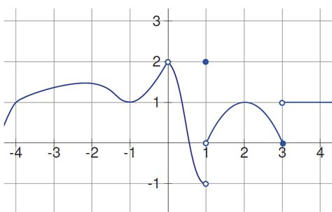 calculus - Limit composition - Mathematics Stack Exchange