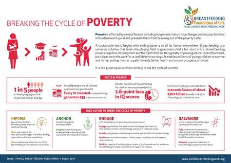 Breaking the Cycle of Poverty - DocsLib