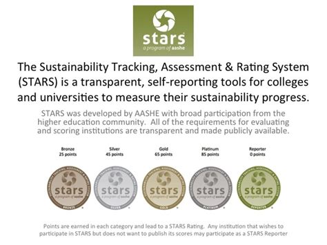 Campus Information - woodbury Sustainability