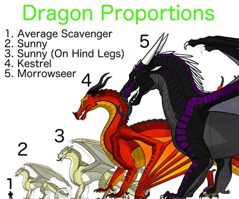 How big are the wings of fire dragons? | Wings of fire dragons, Wings of fire, Fire art