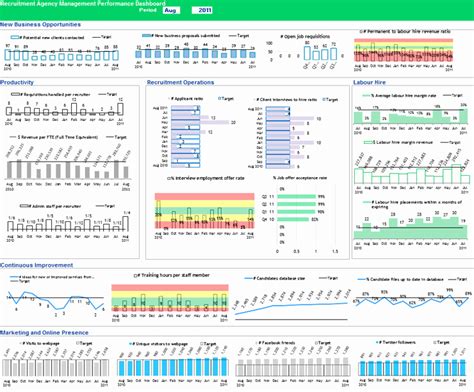 Recruitment Dashboard Excel Template | Stcharleschill Template