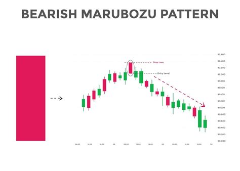 bearish marubozu candlestick chart patterns. Japanese Bullish candlestick pattern. forex, stock ...