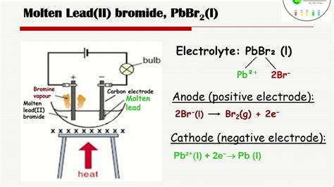 Examples Of Inert Electrodes