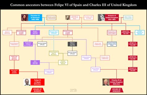 Vladimir Putin Family Tree : r/UsefulCharts