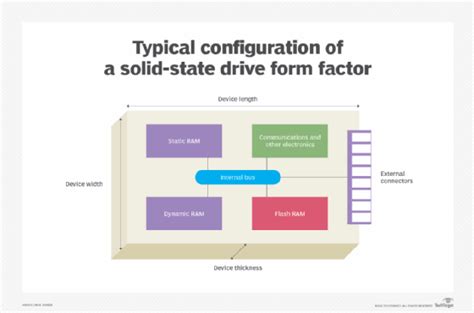 What is an SSD Form Factor? Definition from TechTarget