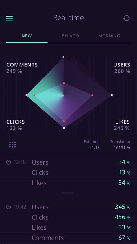 an iphone screen showing the user's profile and time spent on their ...