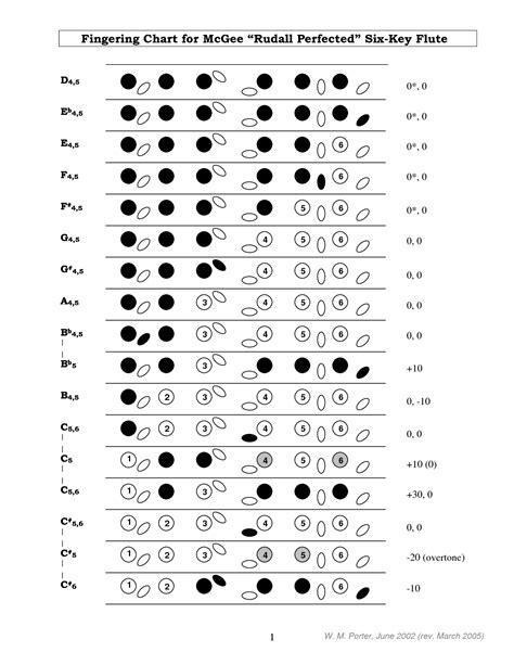 Flute Fingering Charts – David Kittell