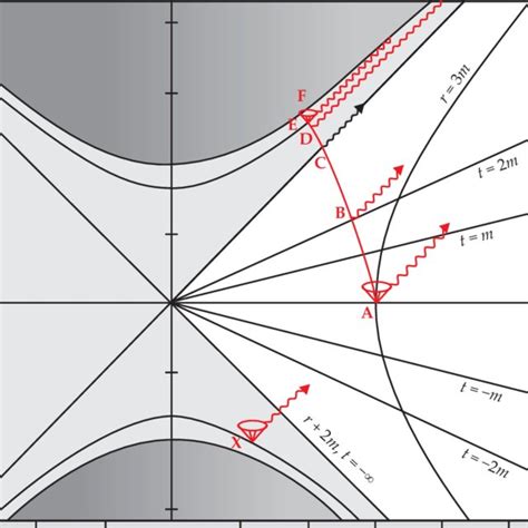 Ergosphere of a rotating black hole. The region between the surface of... | Download Scientific ...