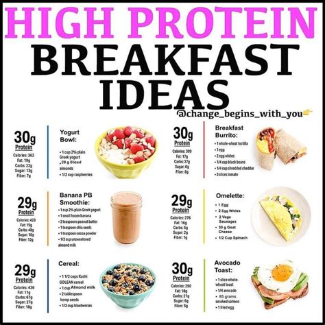 Elaine Kalache on Instagram: “💥HIGH PROTEIN BREAKFAST IDEAS💥 A good way ...