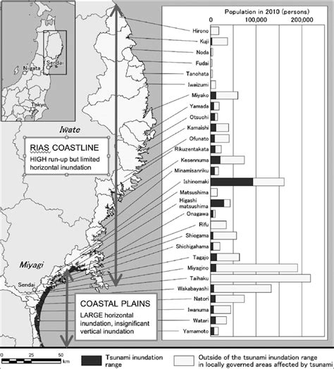 Coastline, inundation, and the Tōhoku tsunami of 2011 | Download ...