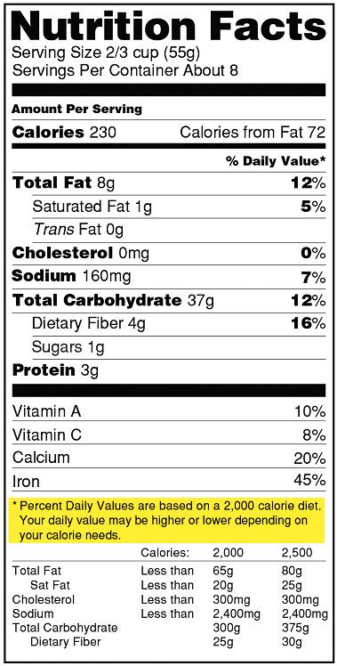 Calorie Intake Calculator: How To Calculate Your Intake (does macros, too)