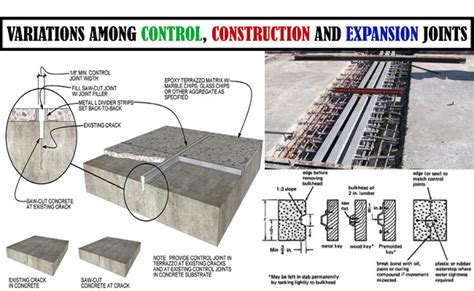 Purpose of Construction Joint | Difference between Control and ...