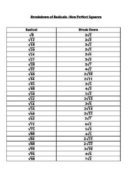 Square Root and Radical Chart by A to Z for All A Student Needs | TPT